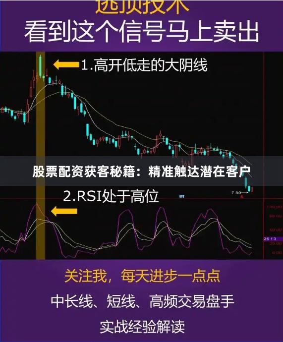 股票配资获客秘籍：精准触达潜在客户