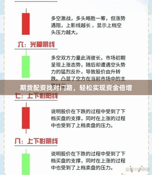 期货配资找对门路，轻松实现资金倍增