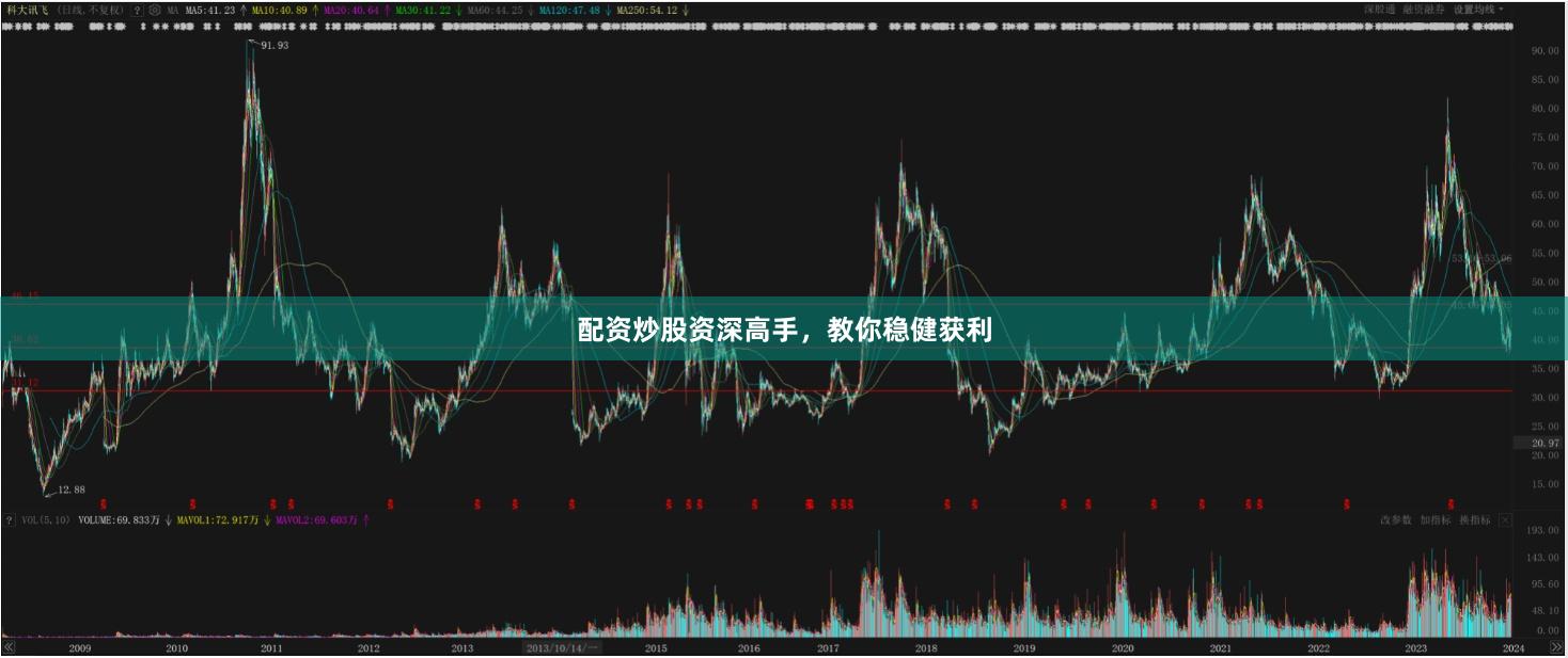 配资炒股资深高手，教你稳健获利