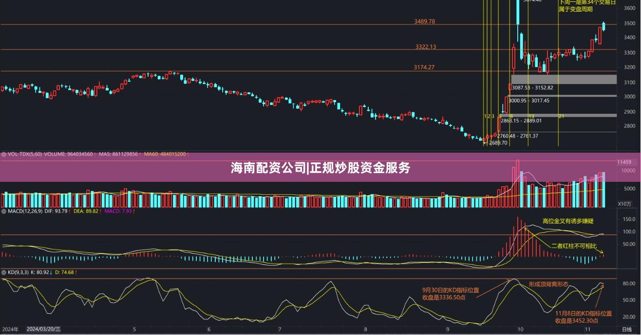 海南配资公司|正规炒股资金服务