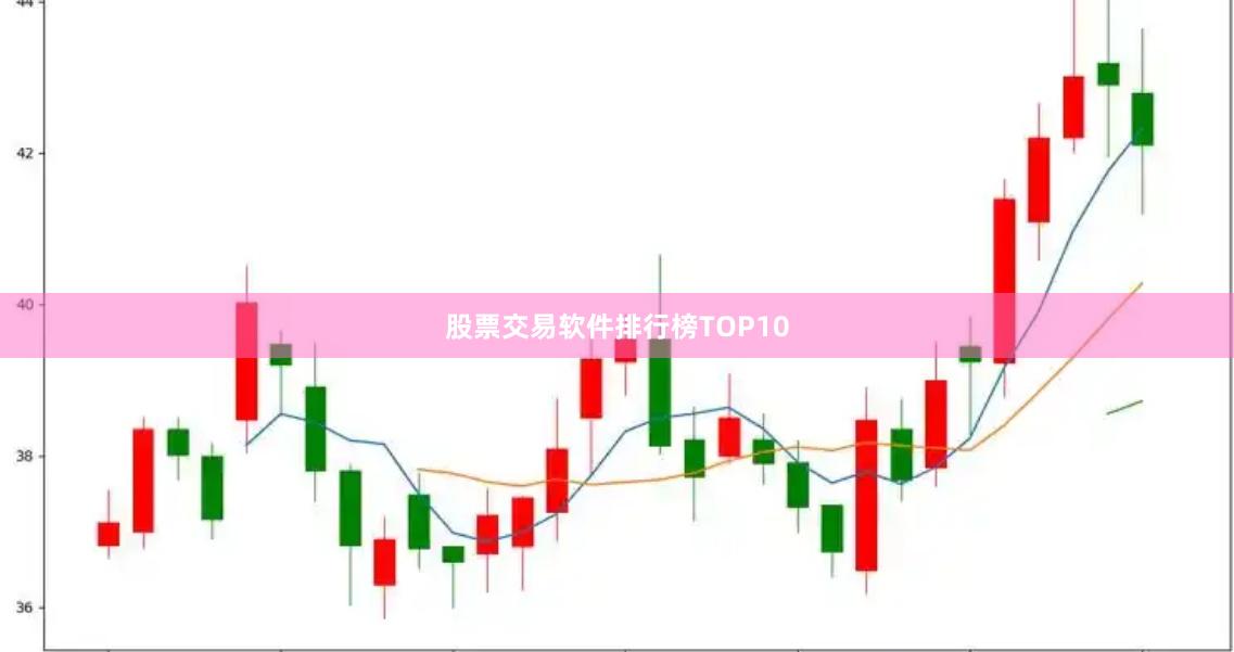 股票交易软件排行榜TOP10