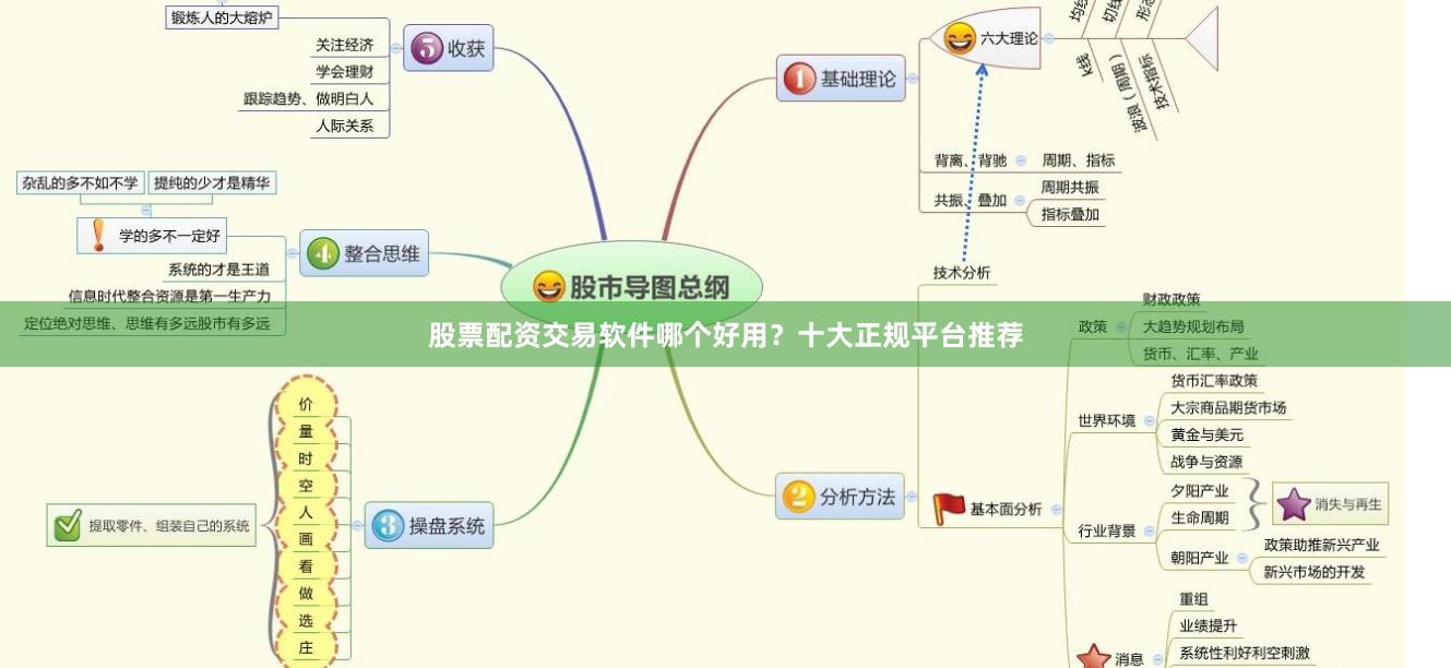 股票配资交易软件哪个好用？十大正规平台推荐