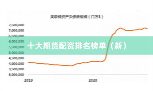 十大期货配资排名榜单（新）