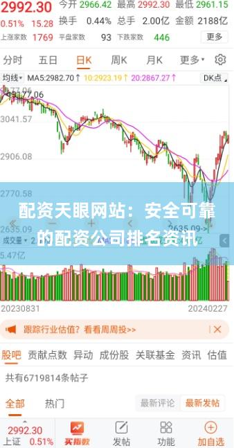 配资天眼网站：安全可靠的配资公司排名资讯