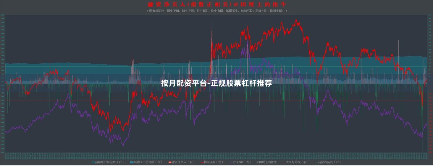 按月配资平台-正规股票杠杆推荐